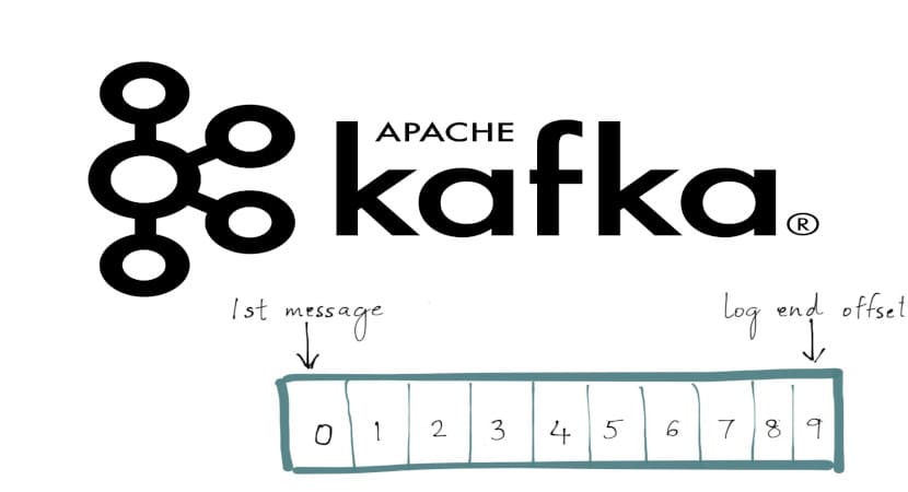 Kafka reset offset. Apache Kafka Offset. Kafka в действии. Шрифт Кафка. Kafka иконка.