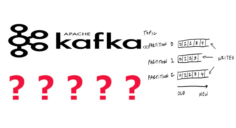 Открытый тест по фиксациям смещений в Kafka для начинающих