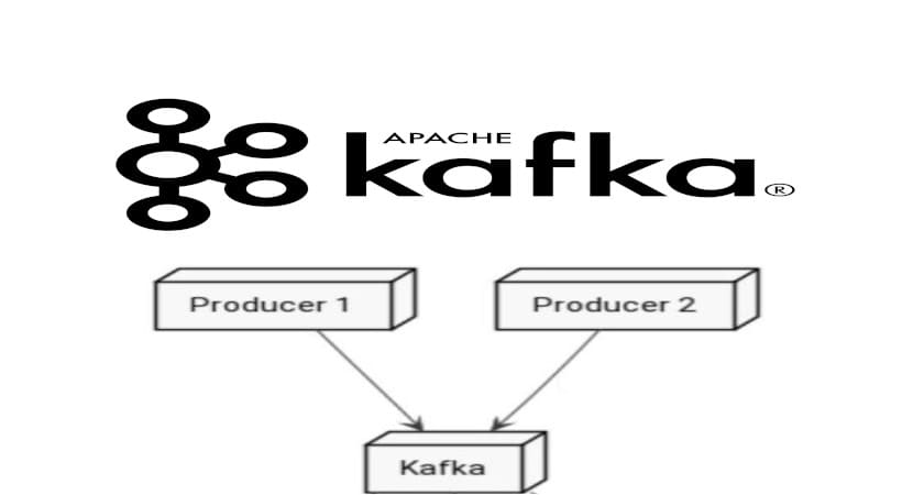 Администрирование кластера Kafka: Kafka. Apache Kafka архитектура broker Streams. Брокер сообщений Kafka. Микросервисная архитектура. Kafka что это простыми словами