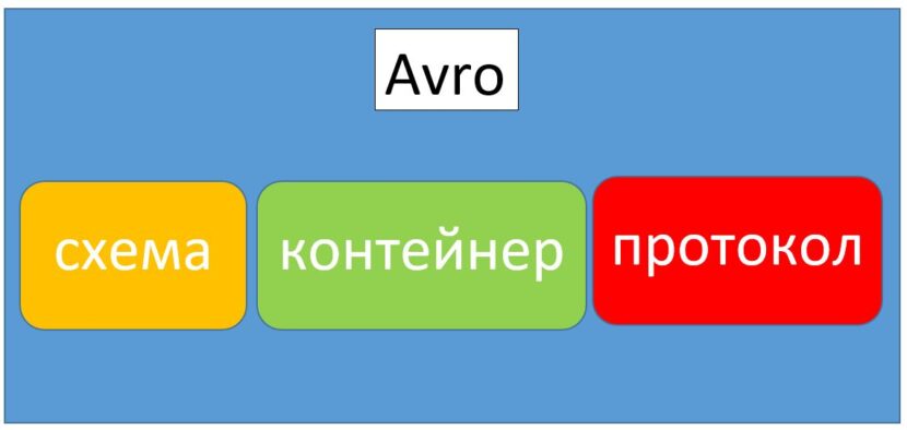 kafka, apache kafka, курсы администраторов spark, apache kafka для начинающих, Big Data, Data Science, kafka streaming, Kafka, брокер kafka, avro