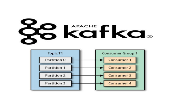 курсы kafka rest, курсы администраторов spark, курс kafka spark, apache kafka для начинающих, apache kafka, курсы администраторов spark, apache kafka для начинающих, Big Data, Data Science, kafka streaming, Kafka, брокер kafka, avro