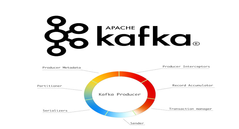 Kafka для чайников. Apache Kafka для разработчиков (2022. Kafka, Spark ва TENSORFLOW. Kafka restful. Базового курса по Kafka.