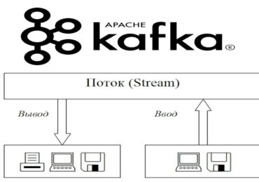 KSQL, Big Data, потоки, таблицы, топик, Kafka, Kafka Streams, библиотека, DAG, данные, топик, разделы, задачи, курс kafka spark, курс kafka spark, курсы администрирования kafka, курс kafka spark, apache kafka для начинающих, kafka это, ksql, kafka streams, обучение kafka, курсы потоковой обработки kafka, курс kafka spark, Big Data, курсы kafka rest, apache kafka для начинающих, kafka это, big data курсы, kafka streams, курс kafka spark, курсы по kafka, курсы big data москва, курс kafka spark, apache kafka для начинающих, apache kafka, курсы администраторов spark, apache kafka для начинающих, Big Data, Data Science, kafka streaming, Kafka, брокер kafka, avro