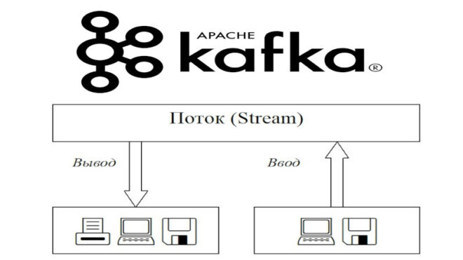 KSQL, Big Data, потоки, таблицы, топик, Kafka, Kafka Streams, библиотека, DAG, данные, топик, разделы, задачи, курс kafka spark, курс kafka spark, курсы администрирования kafka, курс kafka spark, apache kafka для начинающих, kafka это, ksql, kafka streams, обучение kafka, курсы потоковой обработки kafka, курс kafka spark, Big Data, курсы kafka rest, apache kafka для начинающих, kafka это, big data курсы, kafka streams, курс kafka spark, курсы по kafka, курсы big data москва, курс kafka spark, apache kafka для начинающих, apache kafka, курсы администраторов spark, apache kafka для начинающих, Big Data, Data Science, kafka streaming, Kafka, брокер kafka, avro