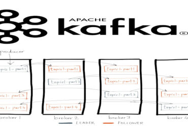 kafka это, курс kafka spark, курсы администрирования kafka, курсы администрирования kafka, курс kafka spark, apache kafka для начинающих, apache kafka, курсы администраторов spark, apache kafka для начинающих, Big Data, Data Science, kafka streaming, Kafka, брокер kafka, avro, apache kafka для начинающих, apache kafka, курсы администраторов spark, apache kafka для начинающих, Big Data, Data Science, kafka streaming, Kafka, брокер kafka, avro