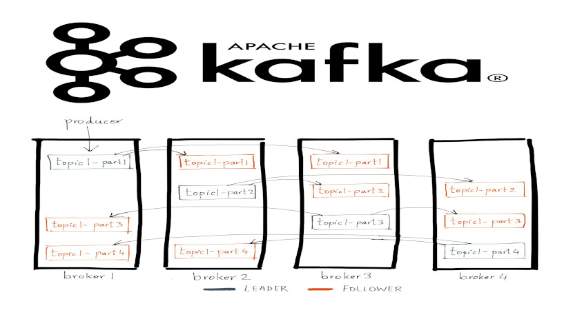 Что такое репликация в распределенном брокере Apache Kafka