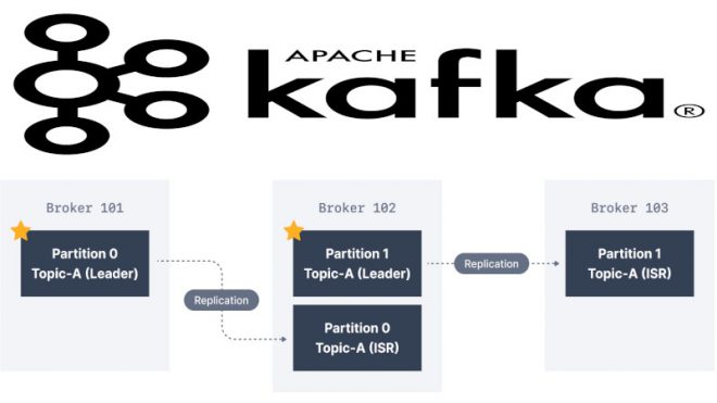 Big Data, Data Science, apache kafka для начинающих, apache kafka, курсы администраторов spark, apache kafka для начинающих, Big Data, Data Science, kafka streaming, Kafka, брокер kafka, avro